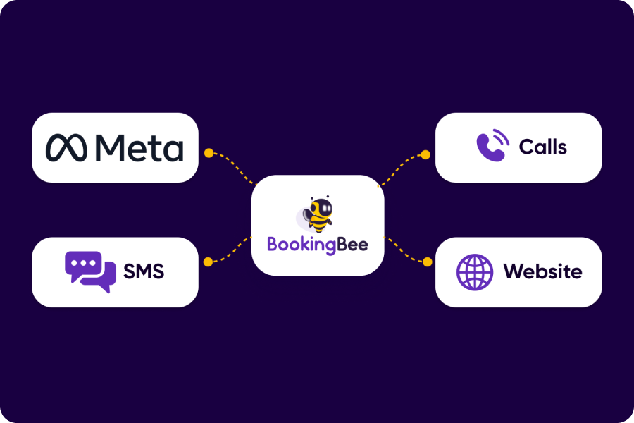 Omni-channel diagram