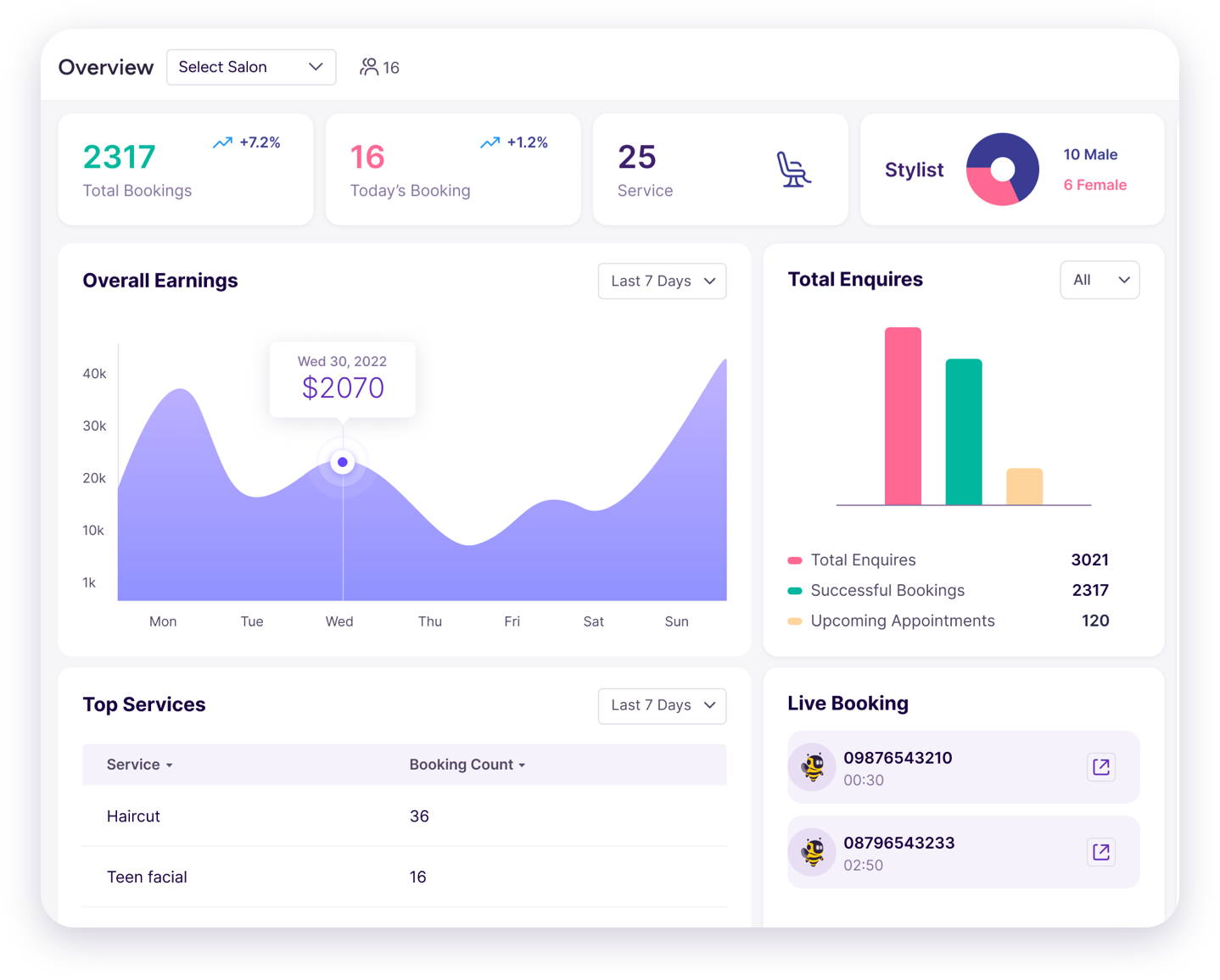 real time dashboard salon software