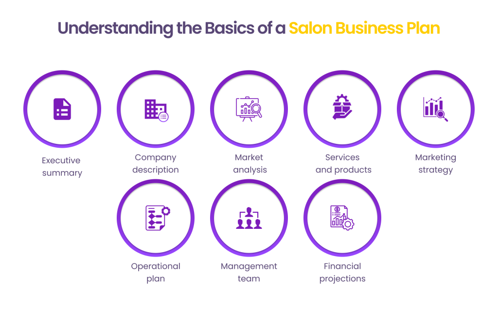 Salon Business Plan