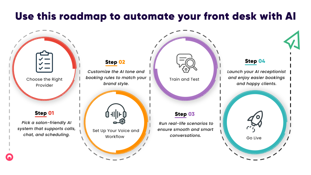 how to start using AI receptionist