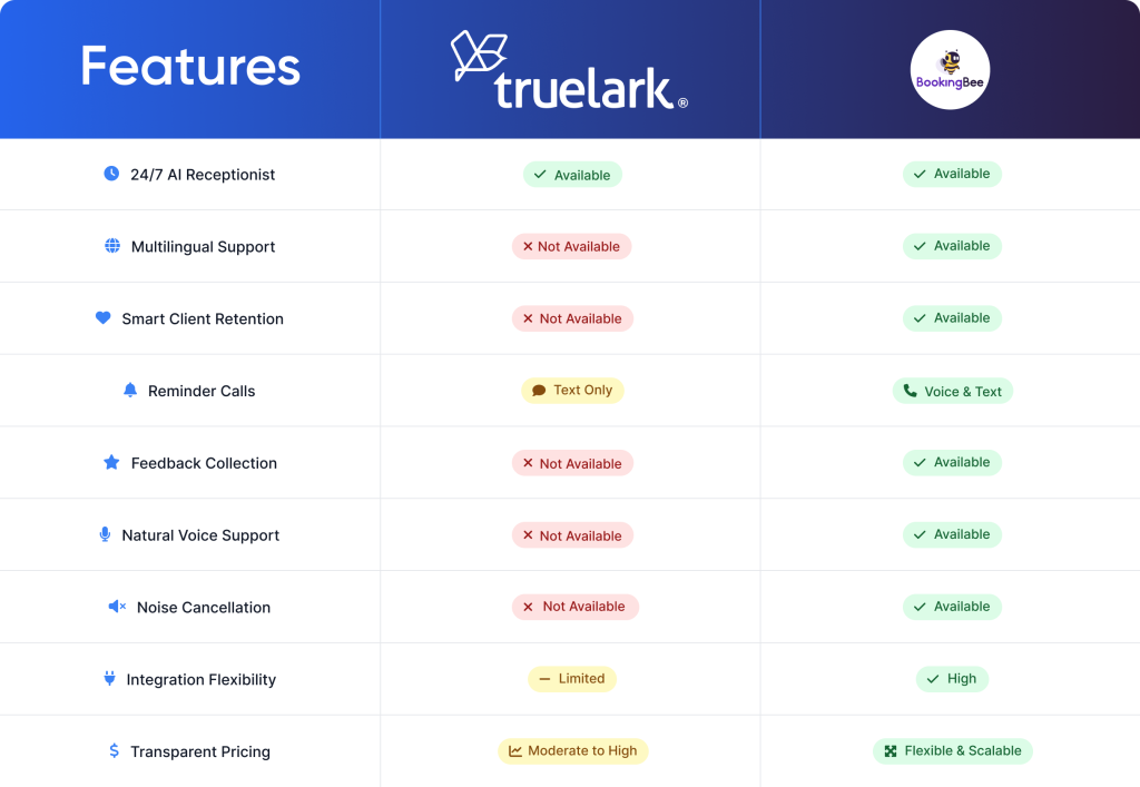BookingBee vs TrueLark
