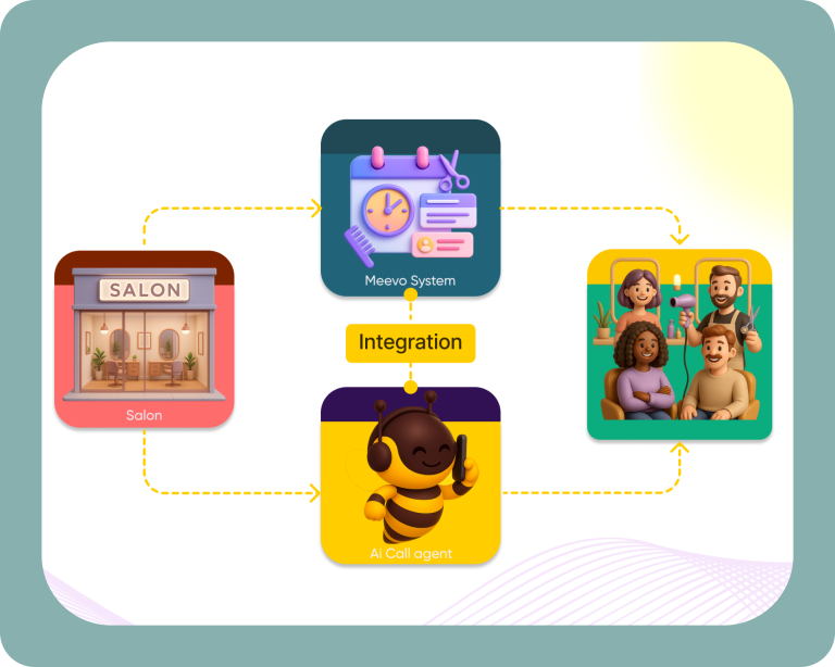 How Meevo Users Grow with BookingBee.ai’s AI Receptionist